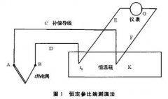 恒溫箱在熱電偶溫度測量中的應(yīng)用