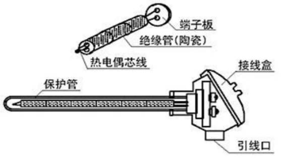 什么情況下選擇熱電偶？什么情況下選擇熱電阻？哪個(gè)更合適？