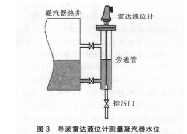 導(dǎo)波雷達(dá)液位計(jì)測量凝汽器水位圖示