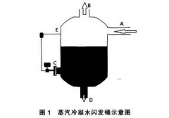 淺談單法蘭液位變送器在密閉容器中的應(yīng)用