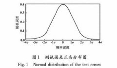 壓力差壓變送器的性能誤差