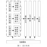 基于多種類型熱電偶的分層測(cè)溫電路設(shè)計(jì)