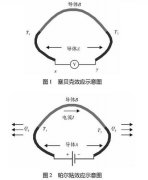 實(shí)驗(yàn)研究銅鐵熱電偶的溫差與電勢(shì)