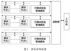 基于K型熱電偶的帶式傳感器測(cè)溫系統(tǒng)