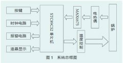 基于K型熱電偶的電廠爐溫監(jiān)測(cè)系統(tǒng)設(shè)計(jì)