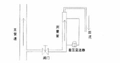 差壓變送器測量密度的標(biāo)定方法