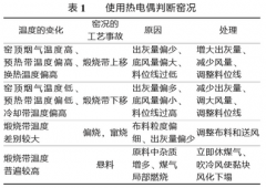 熱電偶測溫原理及在石灰窯中的應(yīng)用