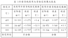 加接補(bǔ)償導(dǎo)線對短型廉金屬熱電偶的檢定