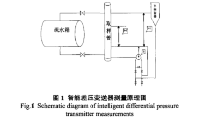 智能差壓變送器測(cè)量原理圖示