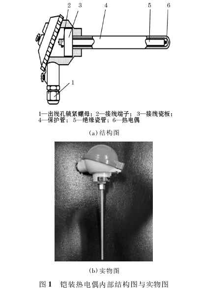 K型鎧裝熱電偶內(nèi)部結(jié)構(gòu)圖與實物圖