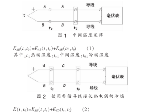 使用補償導線延長熱電偶的冷端圖示