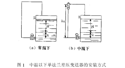 中溫下單法蘭差壓變送器的安裝方式圖示