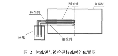 標(biāo)準(zhǔn)偶遇被檢偶校準(zhǔn)時的位置圖