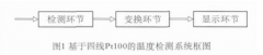 基于Pt100熱電阻的溫度檢測(cè)系統(tǒng)設(shè)計(jì)