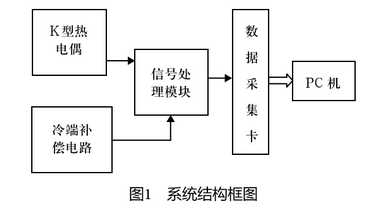 K型熱電偶系統(tǒng)結構框圖