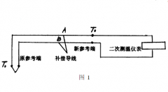 對(duì)熱電偶溫度計(jì)量誤差與修正方法的分析