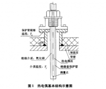 基于傳熱計算的管道內(nèi)熱電偶測溫誤差分析