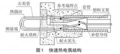 石橫特鋼自制熱電偶測溫誤差分析