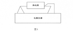 工業(yè)鉑熱電阻測(cè)量不確定度評(píng)定