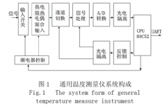 窯爐用熱電阻、熱電偶智能溫度測量板應(yīng)用