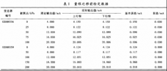 智能壓力變送器現(xiàn)場(chǎng)檢定故障原因分析