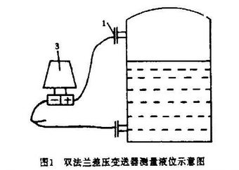 雙法蘭差壓變送器測量液位示意圖