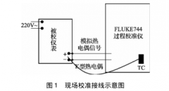 配熱電偶數(shù)顯儀表現(xiàn)場校準(zhǔn)不確定度分析