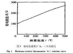 熱電阻測(cè)溫電路非線性補(bǔ)償