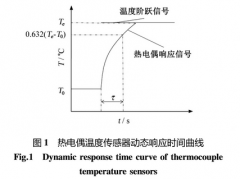 熱電偶溫度傳感器響應(yīng)時間測試及分析