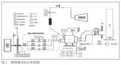 熱電偶在燃燒室出口溫度場應(yīng)用