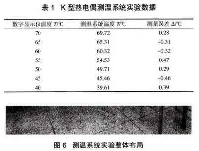 K型熱電偶測溫系統(tǒng)試驗數(shù)據(jù)