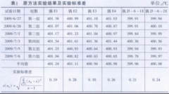 鎧裝廉金屬熱電偶校準(zhǔn)方法的研究