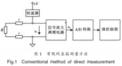 多通道熱電阻精密測(cè)量的設(shè)計(jì)與實(shí)現(xiàn)