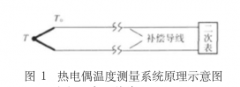 幾種熱電偶冷端補(bǔ)償方法比較研究