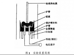 用于鋼水連續(xù)測溫金屬陶瓷熱電偶實(shí)驗(yàn)研究