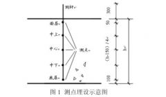 銅-康銅熱電偶在大體積混凝土溫度監(jiān)測(cè)中應(yīng)用