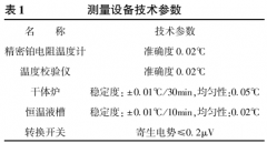 分度熱電偶時(shí)參考端溫度對(duì)測(cè)量結(jié)果影響