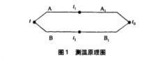 帶補償導(dǎo)線熱電偶測溫誤差分析與修正