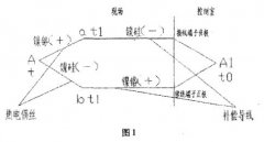 多點熱電偶安裝與調(diào)試