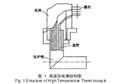 一種用于內(nèi)燃機氣缸內(nèi)溫度測量的高溫?zé)犭娕?></a>
            	</div>
            	<div   id=