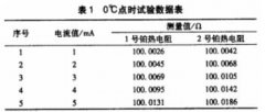 工業(yè)熱電阻檢定中產(chǎn)生偏差的原因分析