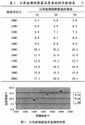 非標(biāo)高溫?zé)犭娕加绊憸y(cè)量精度因素