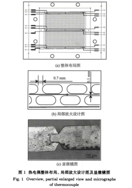 熱電偶整體布局、局部放大設(shè)計圖及顯微鏡圖