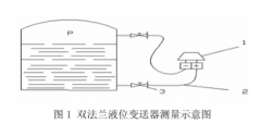 雙法蘭液位變送器在焦化生產(chǎn)中的應(yīng)用