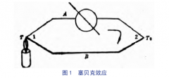 熱電偶測量誤差分析