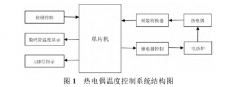 一種K型熱電偶溫度控制系統(tǒng)