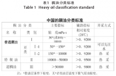 稠油熱采平臺(tái)壓力變送器選型及安裝