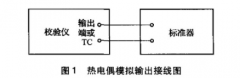 過(guò)程校驗(yàn)儀熱電偶輸出誤差不確定度評(píng)定