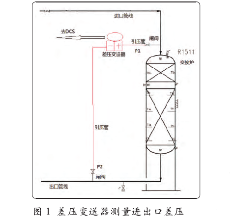 差壓變送器測量進(jìn)出口差壓