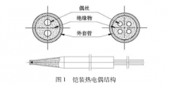 鎳鉻-鎳硅鎧裝熱電偶測溫精度影響